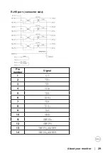 Preview for 29 page of Dell P2423DE User Manual