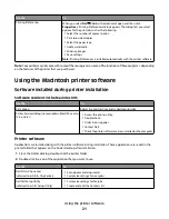 Preview for 21 page of Dell P513w All In One Photo Printer User Manual