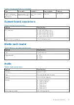 Preview for 15 page of Dell P74F Setup And Specifications Manual