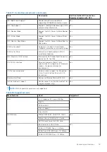 Preview for 19 page of Dell P74F Setup And Specifications Manual