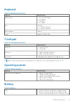 Preview for 21 page of Dell P74F Setup And Specifications Manual