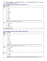 Preview for 47 page of Dell Photo All-in-One 966 User Manual