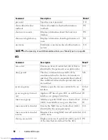 Preview for 62 page of Dell PowerConnect 6224 Command Line Interface Manual