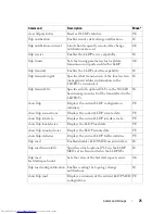 Preview for 75 page of Dell PowerConnect 6224 Command Line Interface Manual