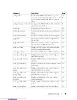 Preview for 99 page of Dell PowerConnect 6224 Command Line Interface Manual