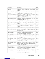 Preview for 103 page of Dell PowerConnect 6224 Command Line Interface Manual