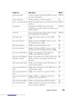 Preview for 109 page of Dell PowerConnect 6224 Command Line Interface Manual