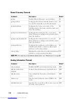 Preview for 112 page of Dell PowerConnect 6224 Command Line Interface Manual