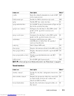 Preview for 113 page of Dell PowerConnect 6224 Command Line Interface Manual