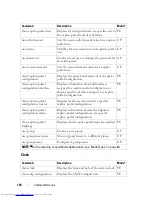 Preview for 118 page of Dell PowerConnect 6224 Command Line Interface Manual