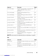 Preview for 121 page of Dell PowerConnect 6224 Command Line Interface Manual