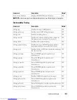 Preview for 125 page of Dell PowerConnect 6224 Command Line Interface Manual