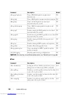 Preview for 126 page of Dell PowerConnect 6224 Command Line Interface Manual