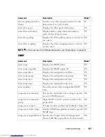 Preview for 127 page of Dell PowerConnect 6224 Command Line Interface Manual