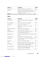 Preview for 129 page of Dell PowerConnect 6224 Command Line Interface Manual