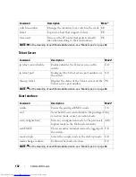 Preview for 132 page of Dell PowerConnect 6224 Command Line Interface Manual