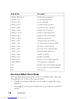 Preview for 138 page of Dell PowerConnect 6224 Command Line Interface Manual