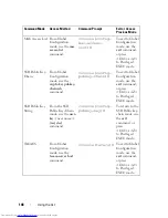 Preview for 148 page of Dell PowerConnect 6224 Command Line Interface Manual