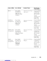 Preview for 149 page of Dell PowerConnect 6224 Command Line Interface Manual