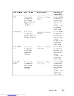 Preview for 151 page of Dell PowerConnect 6224 Command Line Interface Manual