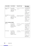 Preview for 152 page of Dell PowerConnect 6224 Command Line Interface Manual