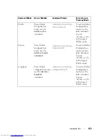 Preview for 153 page of Dell PowerConnect 6224 Command Line Interface Manual