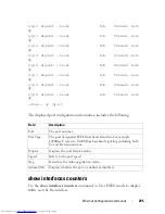 Preview for 295 page of Dell PowerConnect 6224 Command Line Interface Manual