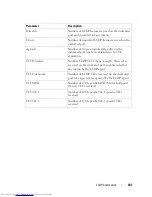 Preview for 431 page of Dell PowerConnect 6224 Command Line Interface Manual