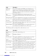 Preview for 516 page of Dell PowerConnect 6224 Command Line Interface Manual