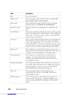 Preview for 632 page of Dell PowerConnect 6224 Command Line Interface Manual