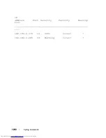 Preview for 1290 page of Dell PowerConnect 6224 Command Line Interface Manual