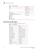 Preview for 102 page of Dell PowerConnect B-DCX-4S Backbone Hardware Reference Manual