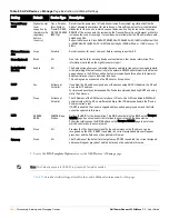 Preview for 164 page of Dell PowerConnect W Airwave 7.1 User Manual