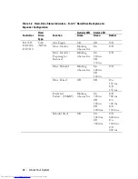 Preview for 20 page of Dell PowerEdge C6220 Hardware Owner'S Manual