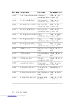 Preview for 36 page of Dell PowerEdge C6220 Hardware Owner'S Manual