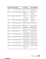 Preview for 37 page of Dell PowerEdge C6220 Hardware Owner'S Manual