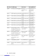 Preview for 38 page of Dell PowerEdge C6220 Hardware Owner'S Manual