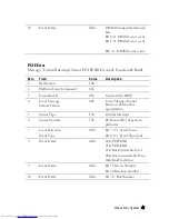 Preview for 41 page of Dell PowerEdge C6220 Hardware Owner'S Manual