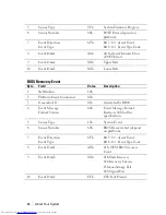 Preview for 46 page of Dell PowerEdge C6220 Hardware Owner'S Manual