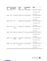 Preview for 49 page of Dell PowerEdge C6220 Hardware Owner'S Manual