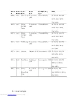 Preview for 50 page of Dell PowerEdge C6220 Hardware Owner'S Manual