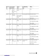 Preview for 51 page of Dell PowerEdge C6220 Hardware Owner'S Manual