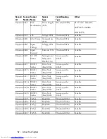 Preview for 52 page of Dell PowerEdge C6220 Hardware Owner'S Manual