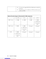 Preview for 54 page of Dell PowerEdge C6220 Hardware Owner'S Manual