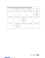 Preview for 55 page of Dell PowerEdge C6220 Hardware Owner'S Manual