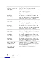 Preview for 80 page of Dell PowerEdge C6220 Hardware Owner'S Manual