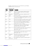 Preview for 99 page of Dell PowerEdge C6220 Hardware Owner'S Manual