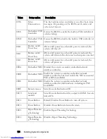 Preview for 100 page of Dell PowerEdge C6220 Hardware Owner'S Manual