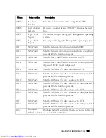 Preview for 101 page of Dell PowerEdge C6220 Hardware Owner'S Manual