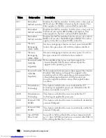 Preview for 102 page of Dell PowerEdge C6220 Hardware Owner'S Manual